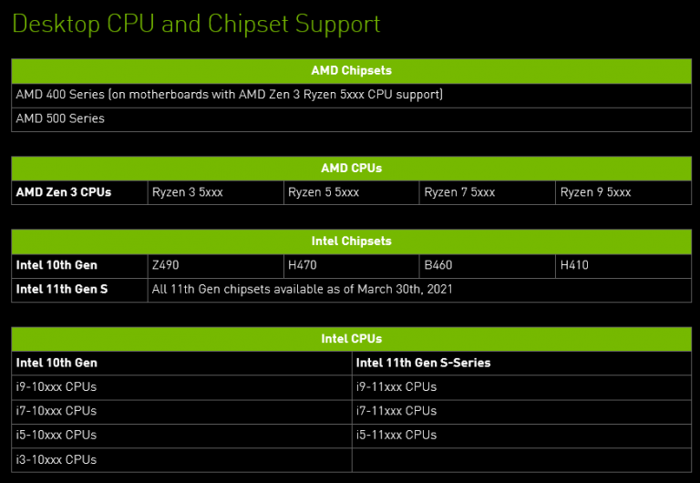 Nvidia introduces Resizable BAR on GeForce: BIOS, driver - HWCooling.net