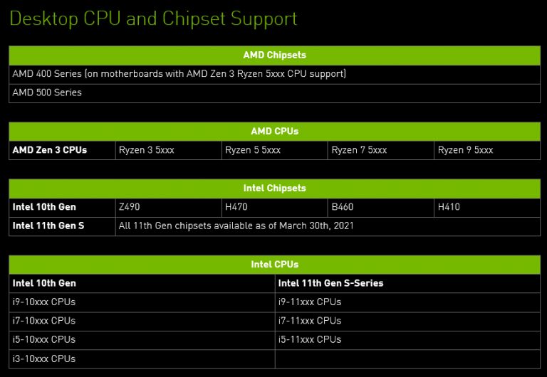 Re size bar support bios что это