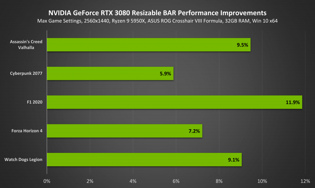 geforce nvidia bar kitchen