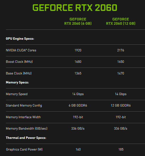 RTX 2060 12GB quietly released. memory costs more -