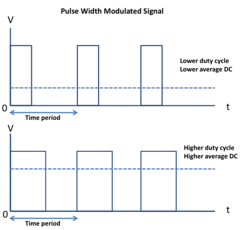 PWM Vs. DC Control. Why Do Fans Work Better With Impulses? - HWCooling.net