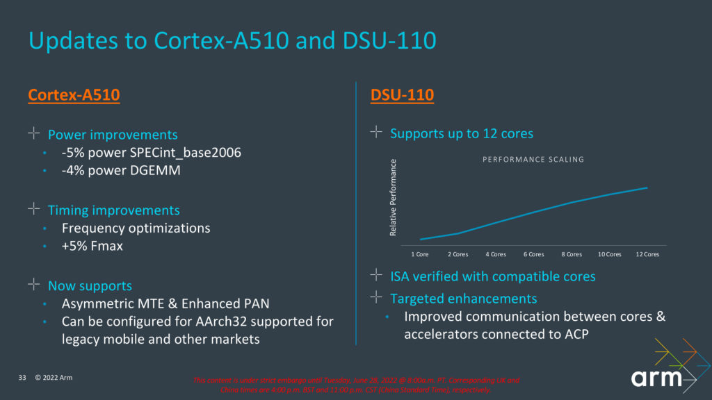 Cortex-A715: new efficiency-first ARM core (architecture analysis ...