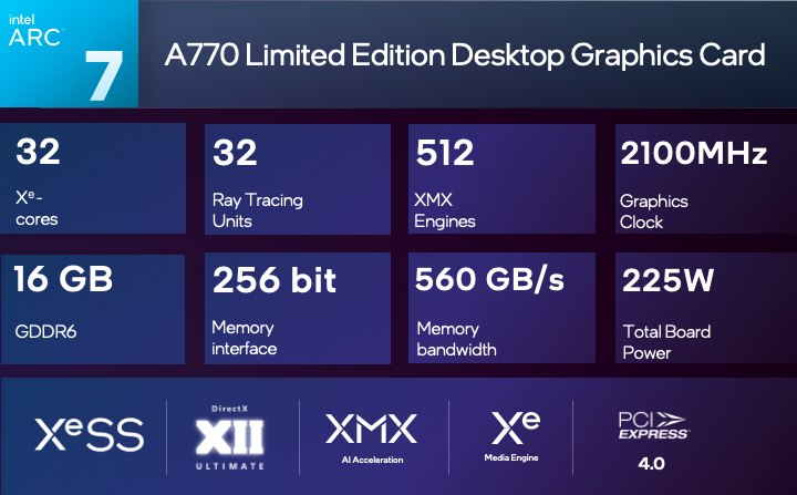 Intel Arc Goes Where NVIDIA Won't: A580 GPU Benchmarks & Review vs. A750,  RX 6600, & More