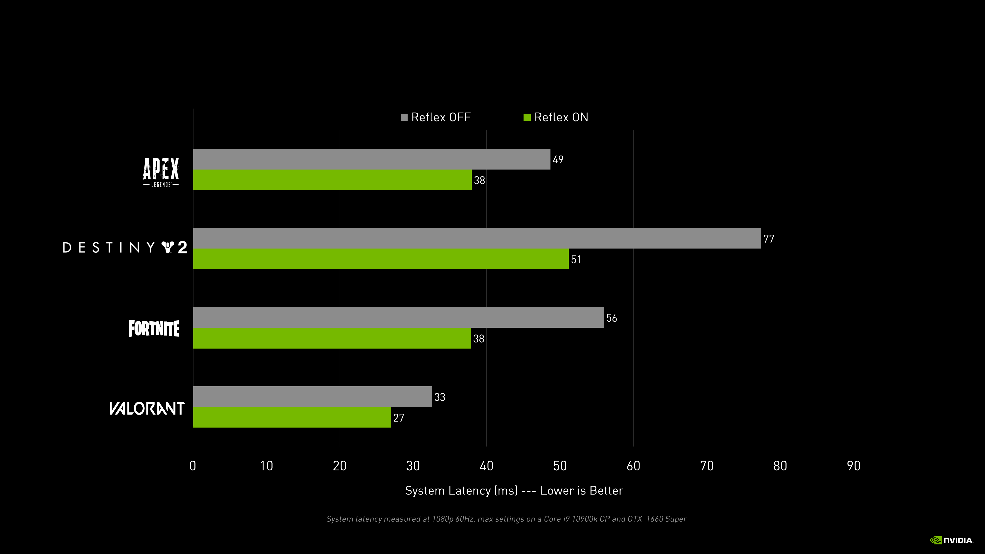 Nvidia's 4x Performance Gains for RTX 4000 GPUs Deflate Without DLSS