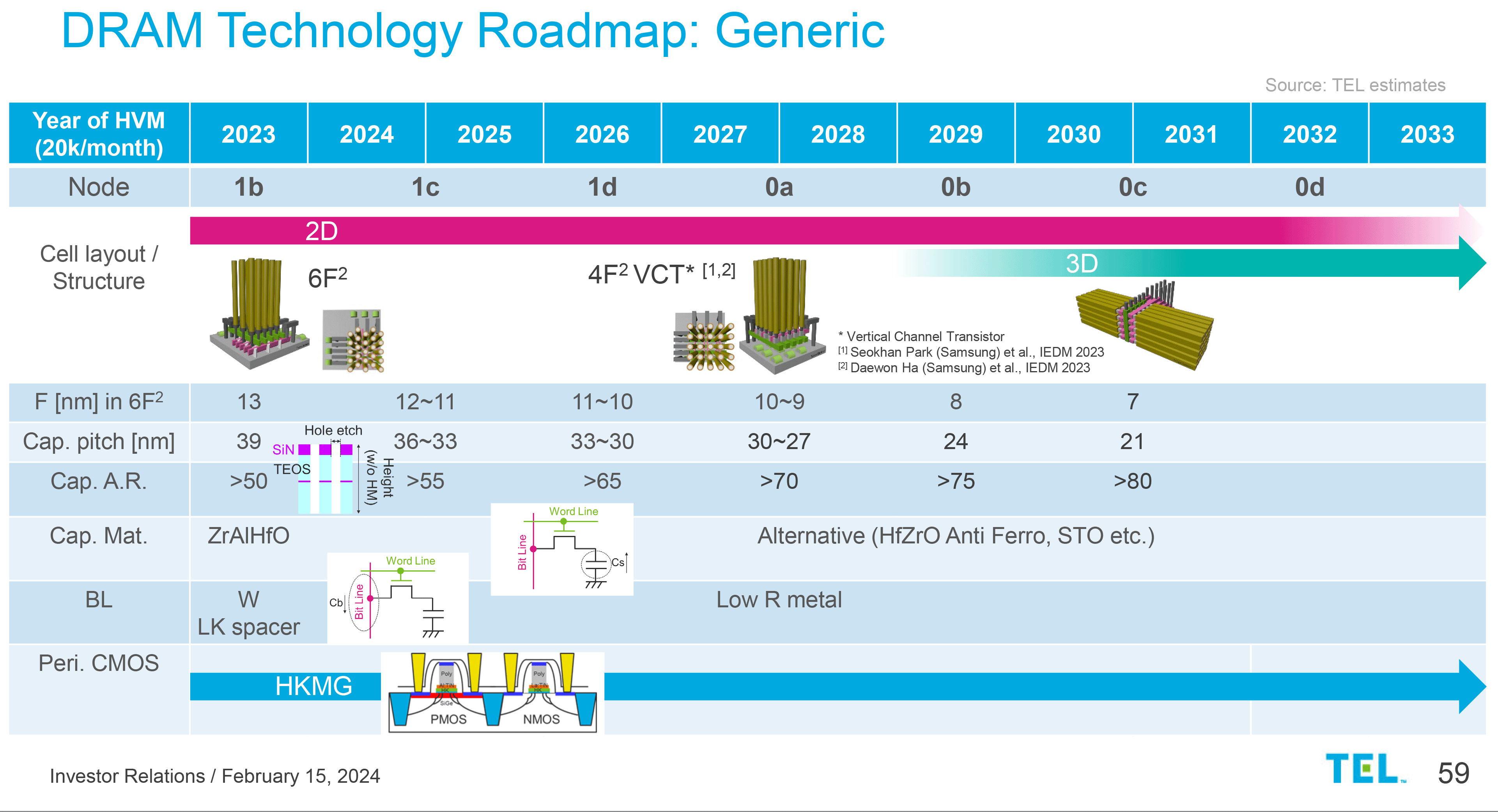 Stacked Dram On The Horizon. Could Be A Revolution Like 3d Nand 