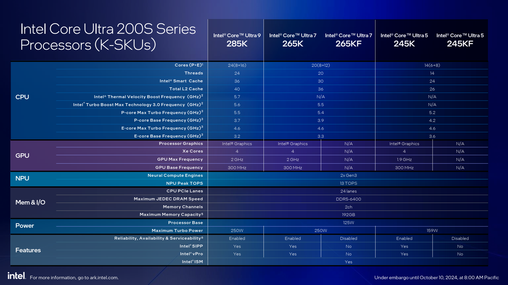 Procesory Intel Core Ultra 200S Pro Desktop (Arrow Lake) - Prezentace ...